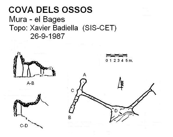 topo 0: Cova dels Ossos
