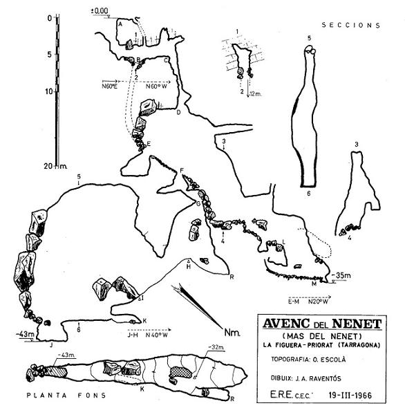 topo 0: Avenc del Nenet