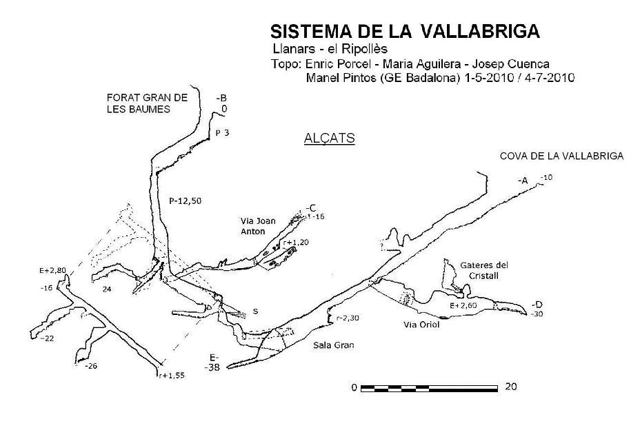 topo 0: Sistema de la Bellabriga