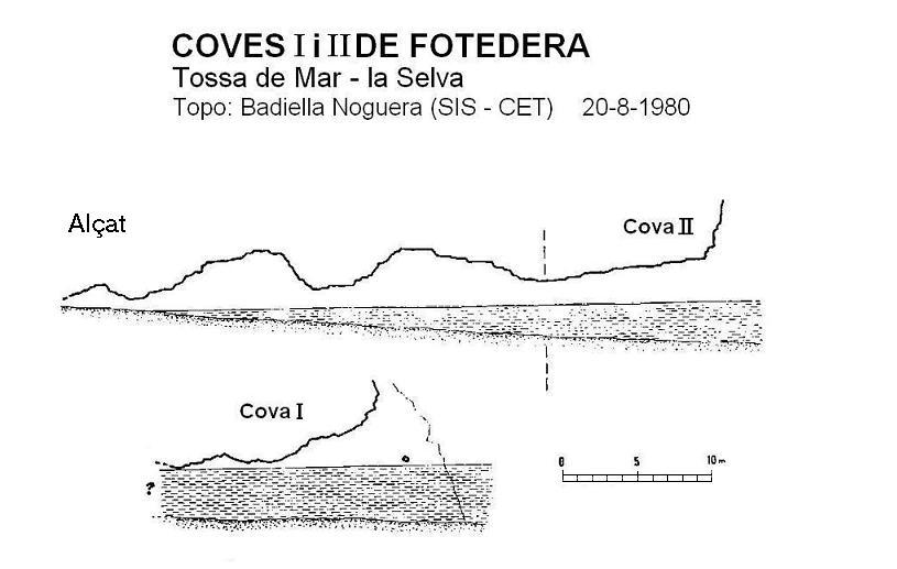 topo 0: Cova I de Fotedera