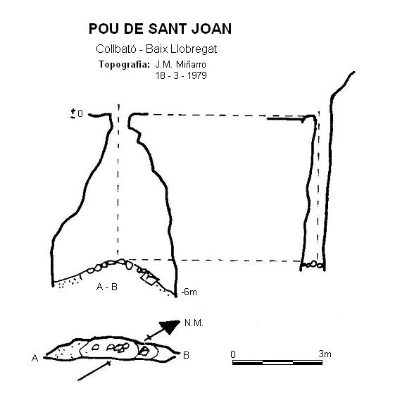 topo 0: Pou de Sant Joan