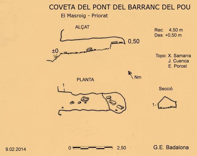 topo 0: Coveta del Pont del Barranc del Pou