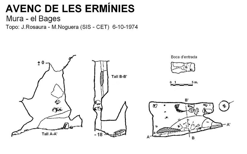 topo 0: Avenc de les Ermínies