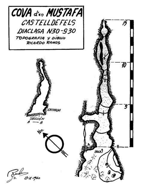 topo 2: Cova d'en Mustafà