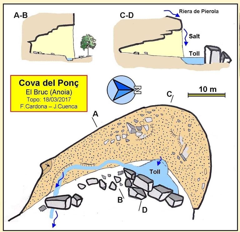 topo 0: Cova del Ponç