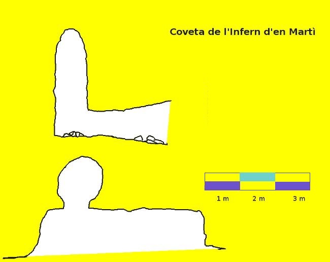 topo 0: Coveta de l'Infern d'en Martí