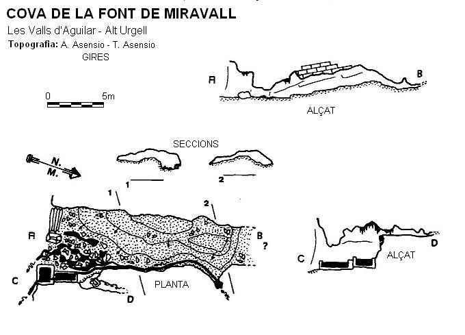 topo 0: Cova de la Font de Miravall