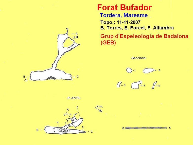 topo 0: Forat Bufador