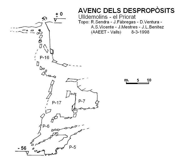 topo 0: Avenc dels Despropòsits