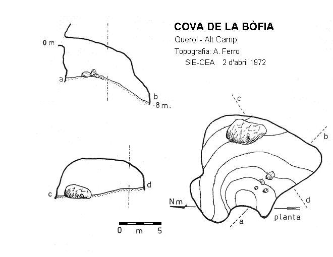 topo 0: Cova de la Bòfia