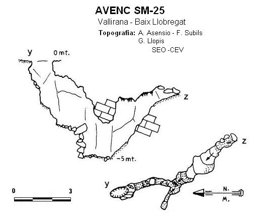 topo 0: Avenc Sm-25