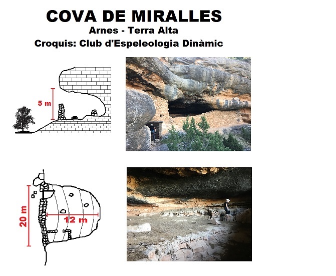 topo 0: Cova de Miralles