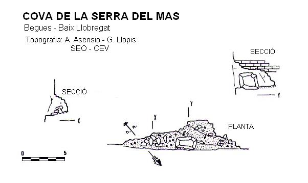 topo 0: Cova de la Serra del Mas