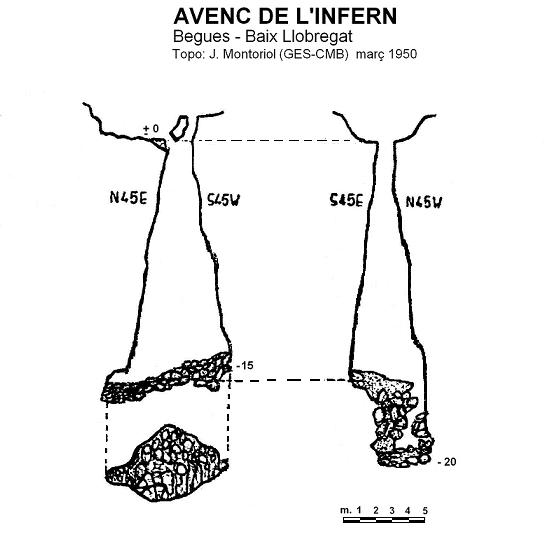 topo 0: Avenc de l'Infern