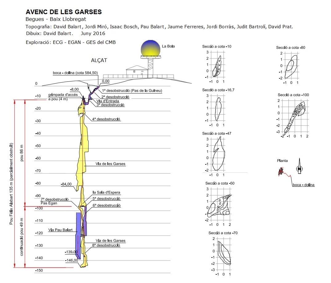 topo 2: Avenc de les Garses