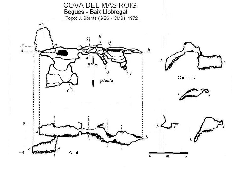 topo 0: Cova del Mas Roig