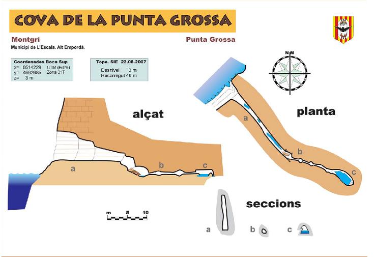 topo 0: Cova de la Punta Grossa