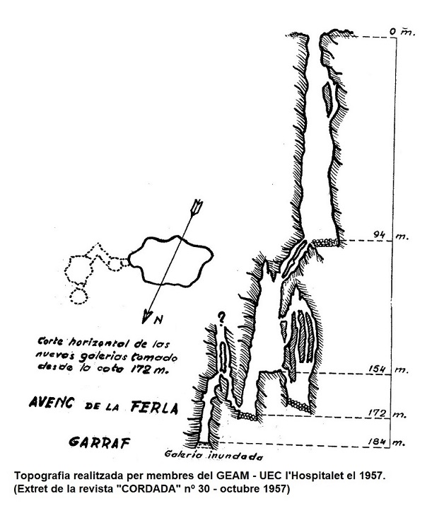 topo 3: Avenc de la Ferla