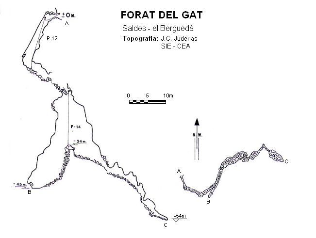 topo 0: Forat del Gat