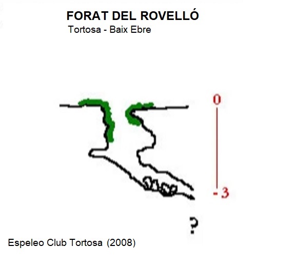 topo 0: Forat del Rovelló