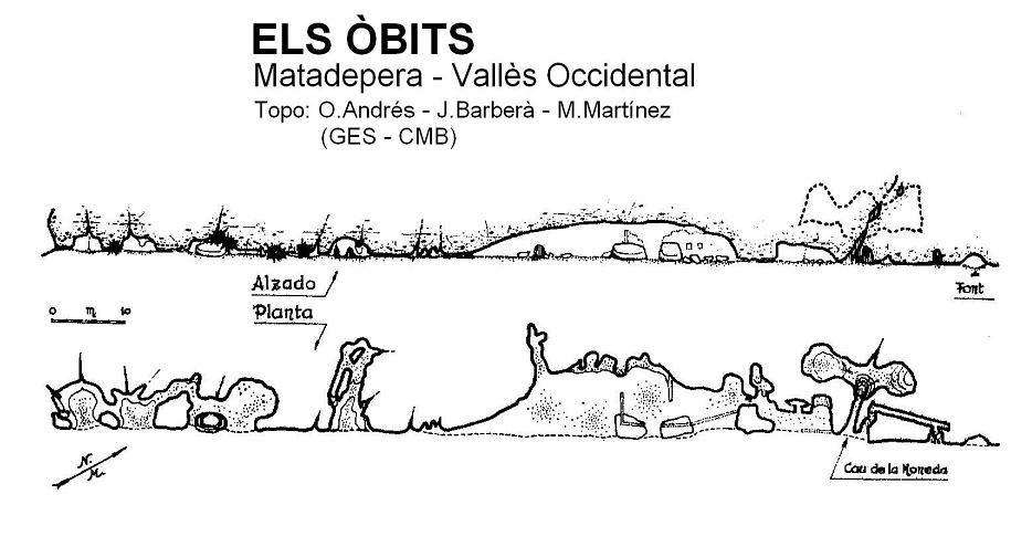 topo 0: Els òbits