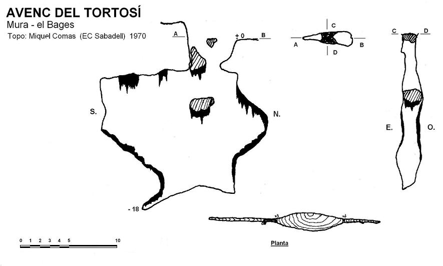 topo 0: Avenc del Tortosí