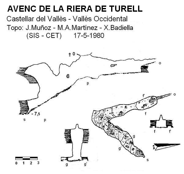 topo 0: Avenc de la Riera de Turell