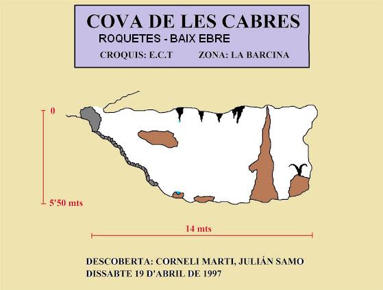 topo 0: Cova de les Cabres