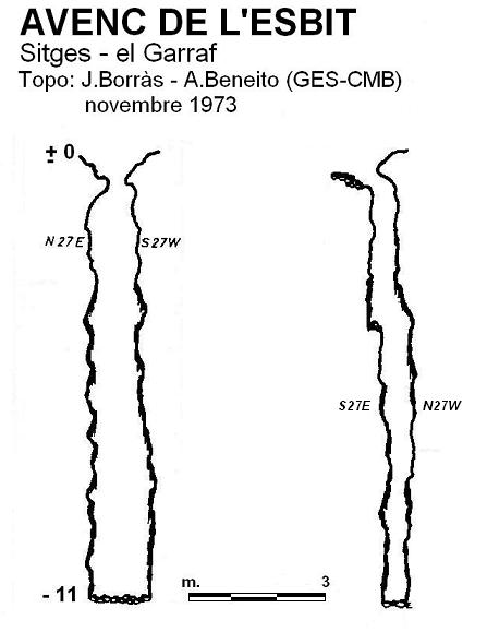 topo 0: Avenc de l'Esbit