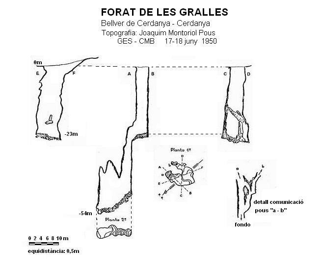 topo 0: Forat de les Gralles