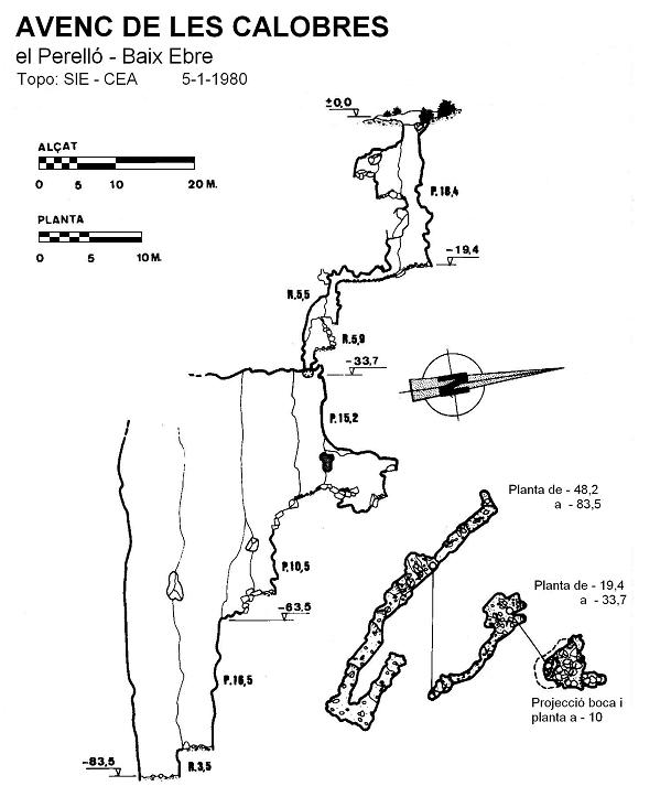 topo 0: Avenc de les Calobres