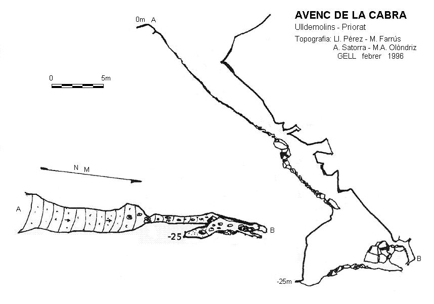 topo 0: Avenc de la Cabra