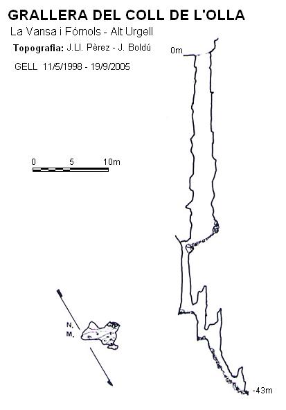 topo 0: Grallera del Coll de l'olla