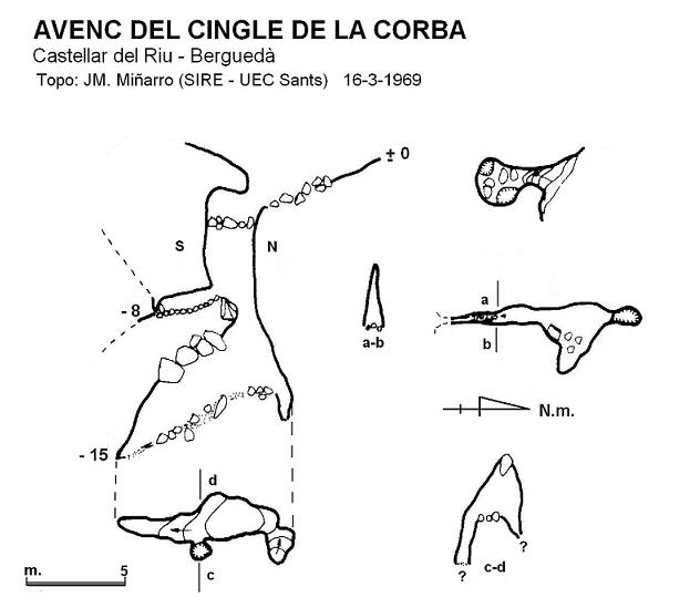 topo 0: Avenc del Cingle de la Corba