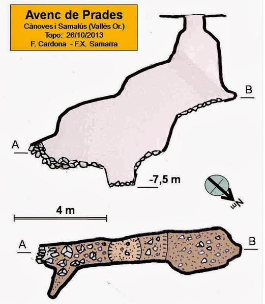 topo 0: Avenc de Prades