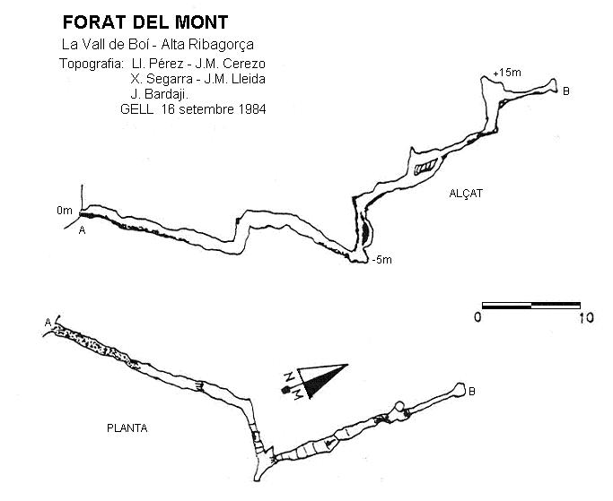 topo 0: Forat del Mont