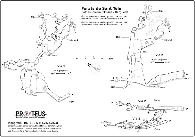 topo 0: Forats de Sant Telm
