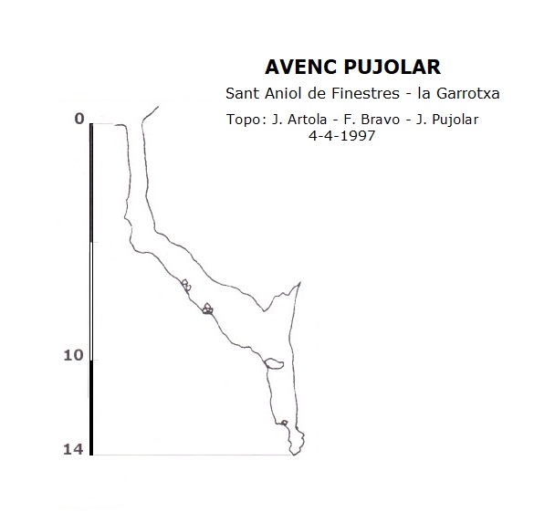 topo 0: Avenc Pujolar