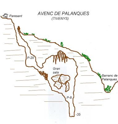 topo 0: Avenc de Palanques