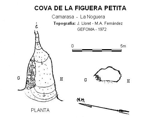 topo 0: Cova de la Figuera Petita