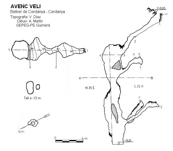 topo 0: Avenc Veli