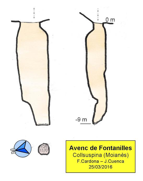 topo 0: Avenc de Fontanilles