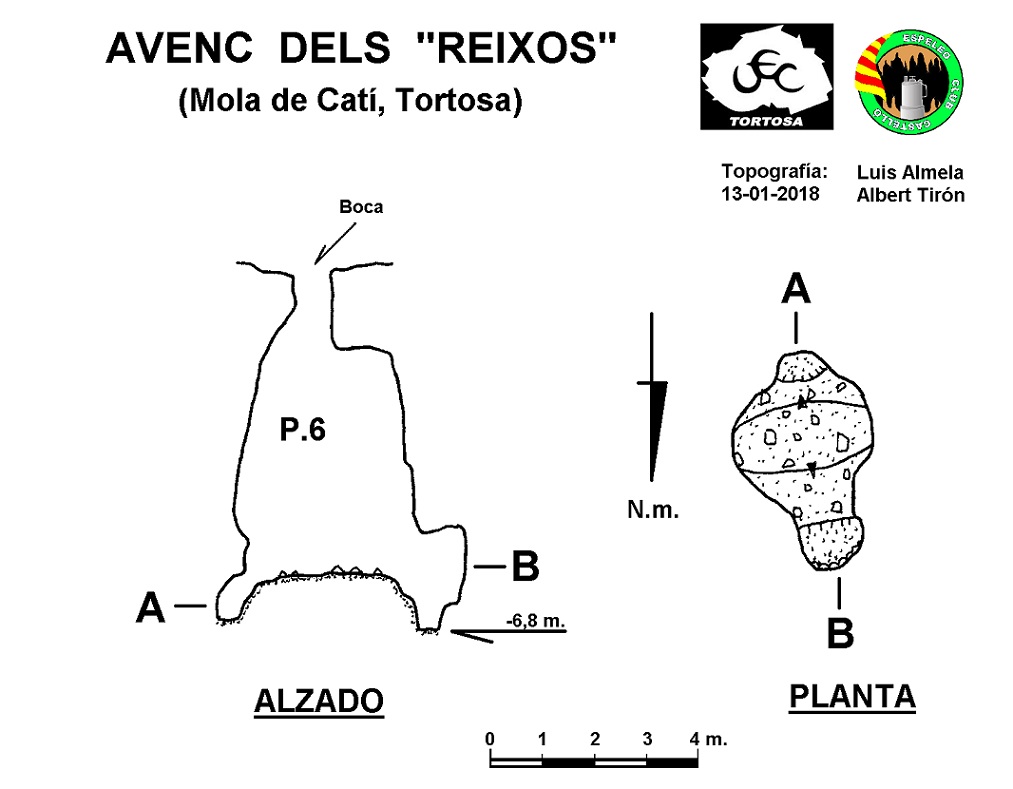 topo 0: Avenc dels Reixos