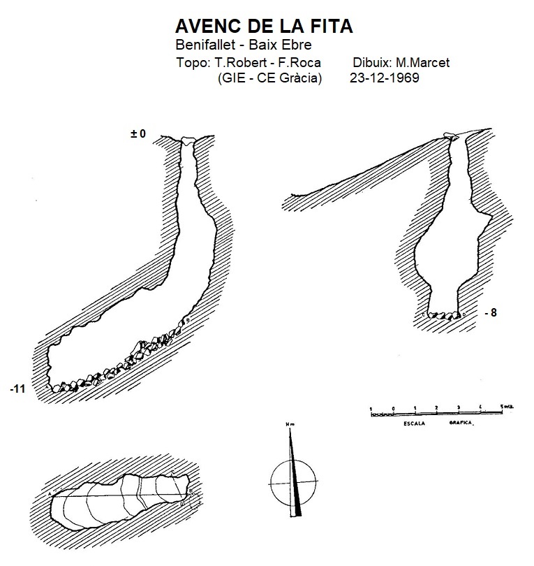 topo 0: Avenc de la Fita