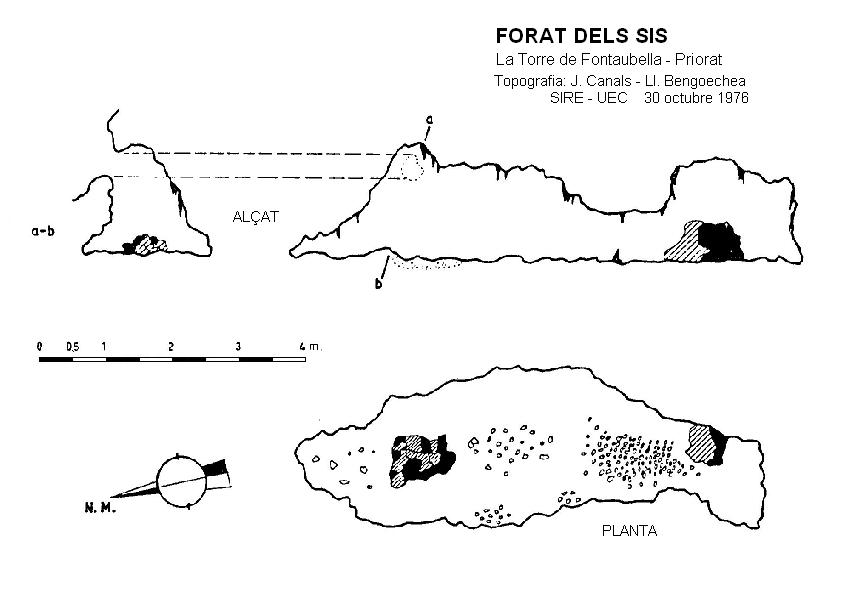 topo 0: Forat dels Sis