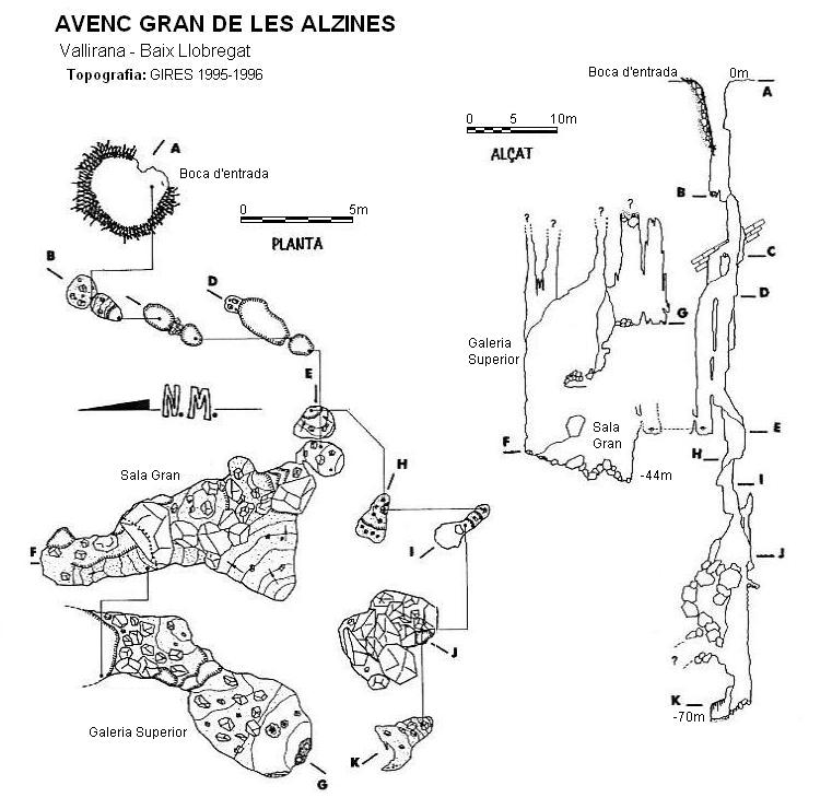 topo 0: Avenc Gran de les Alzines