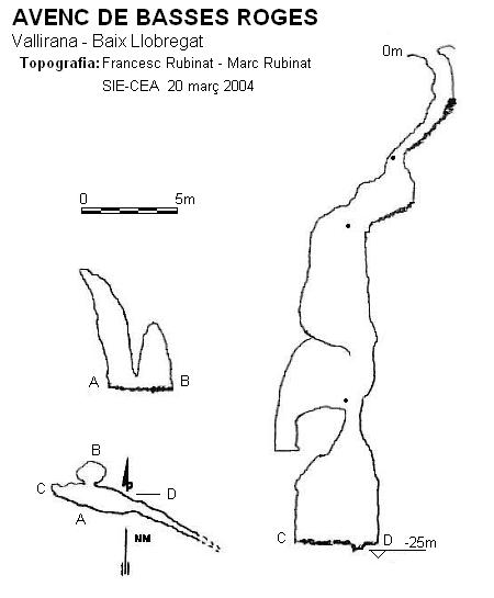 topo 0: Avenc de Basses Roges