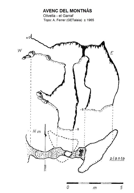 topo 1: Avenc del Montnàs