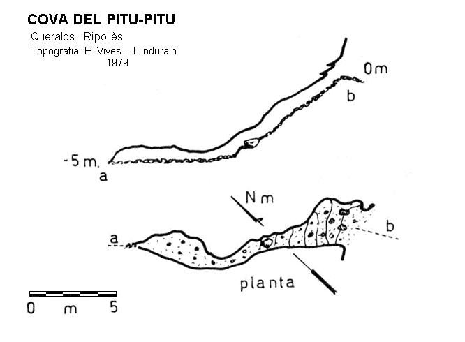 topo 0: Cova del Pitu-pitu