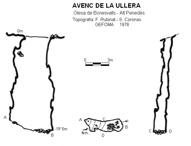 topo 0: Avenc de la Ullera